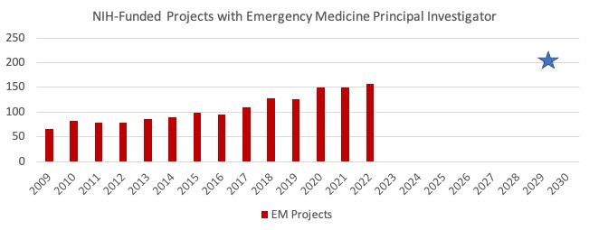 NH Funding to Departments of Emergency Medicine