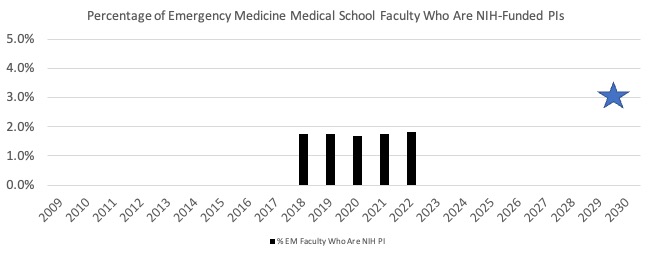 NH Funding to Departments of Emergency Medicine
