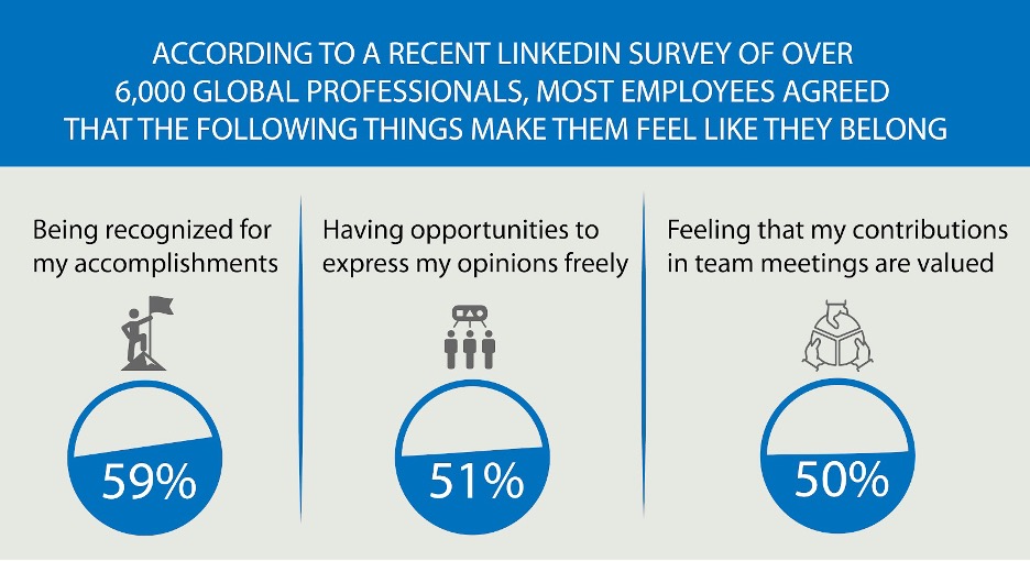 linkedin survey