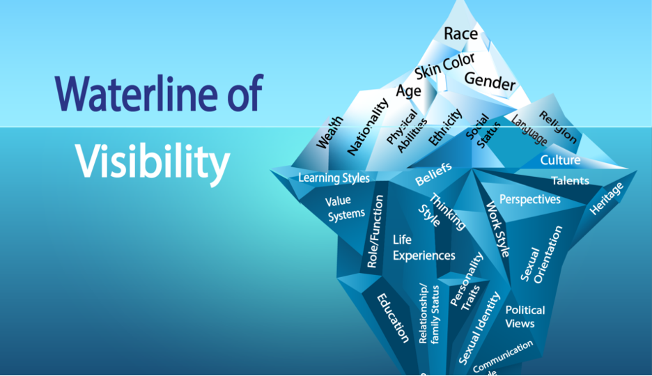 Water line of visibility