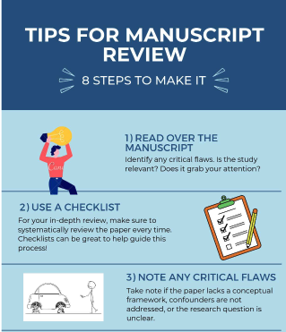 AEMET Peer Review Infographic