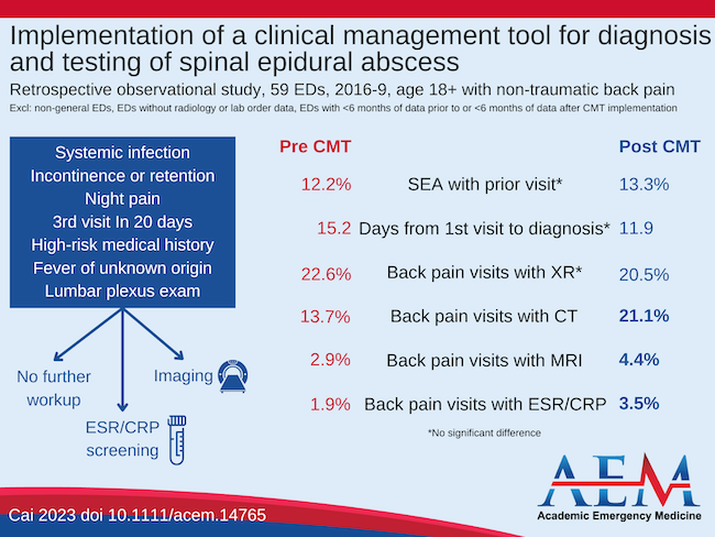 infographic shows gender-based diagnostic testing for pulmonary embolism