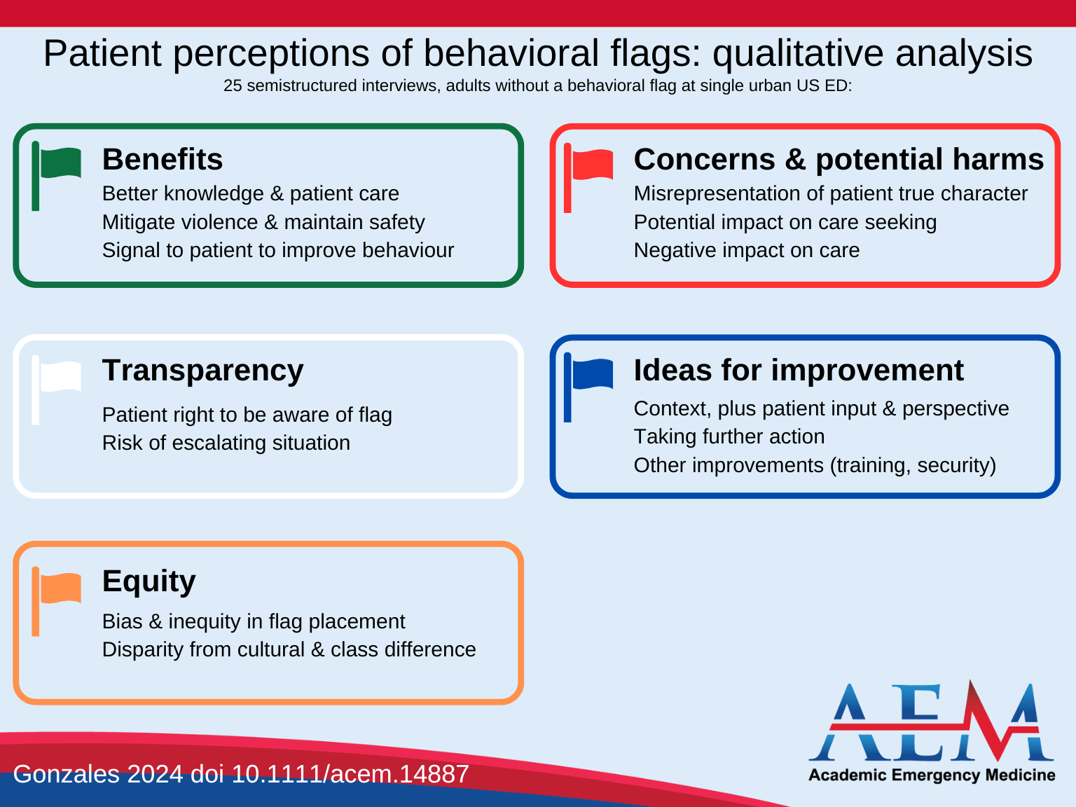 AEM infographic on conflict in emergency medicine