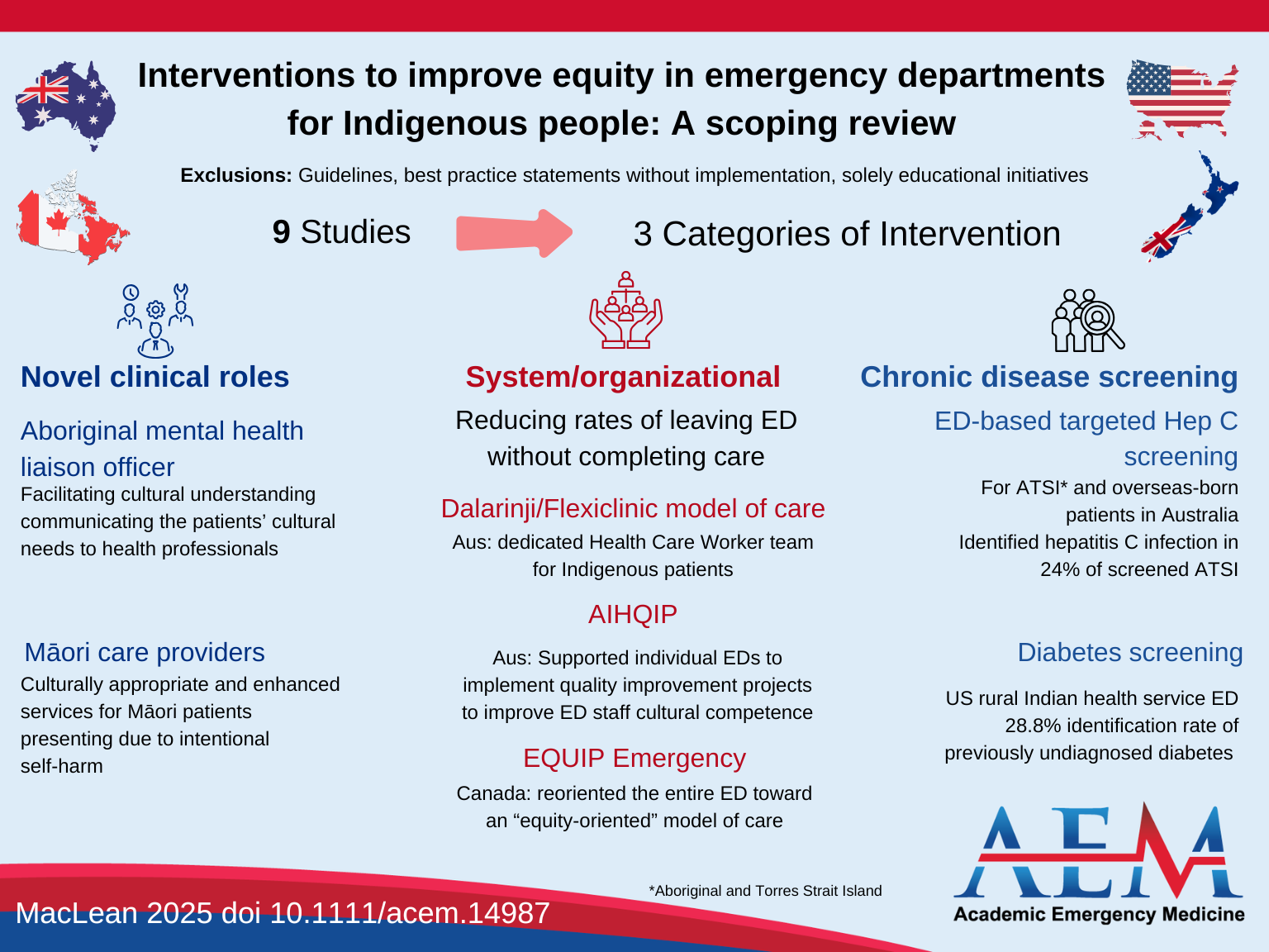 AEM infographic on conflict in emergency medicine