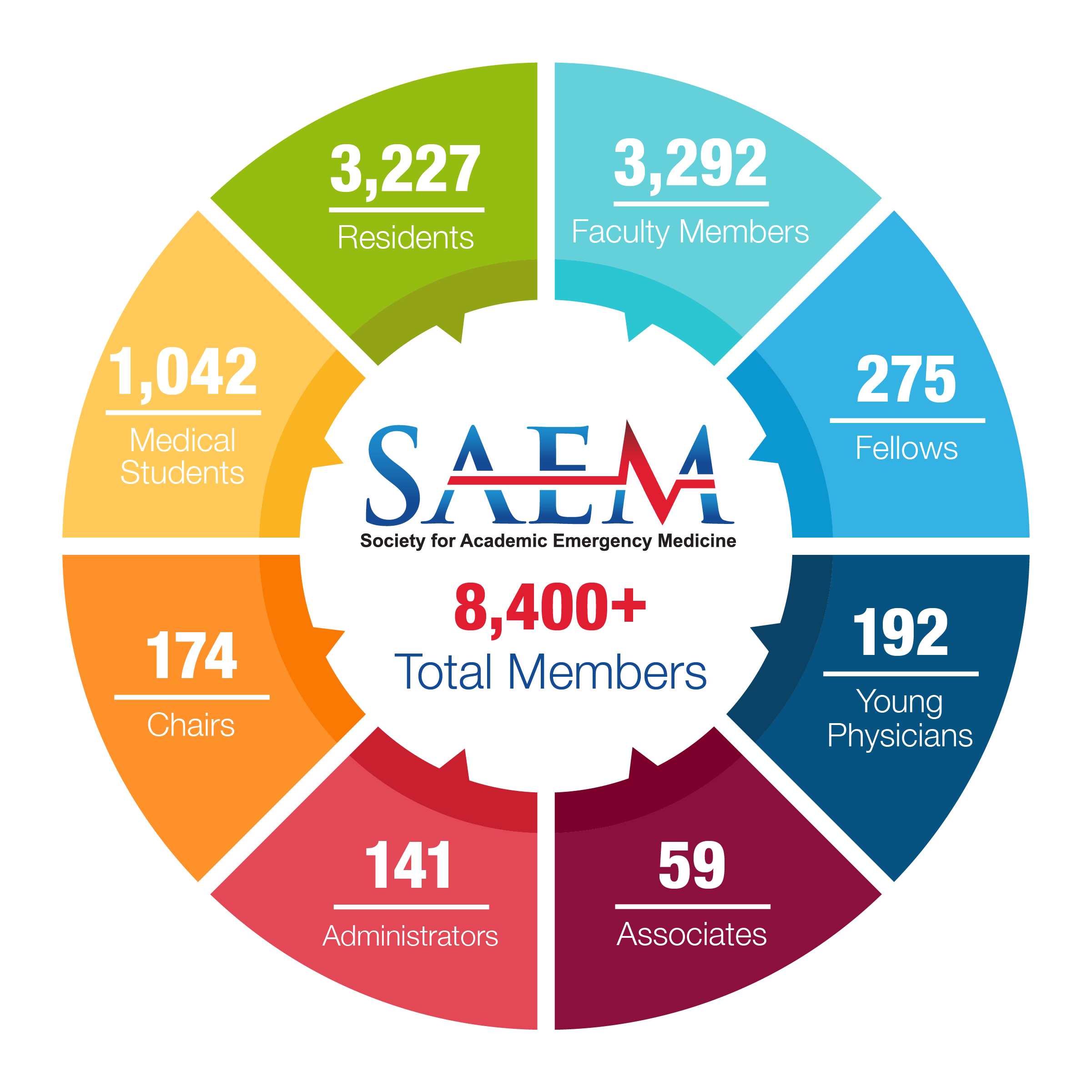 Guide to WCM Department of Emergency Medicine at the 2023 SAEM Meeting