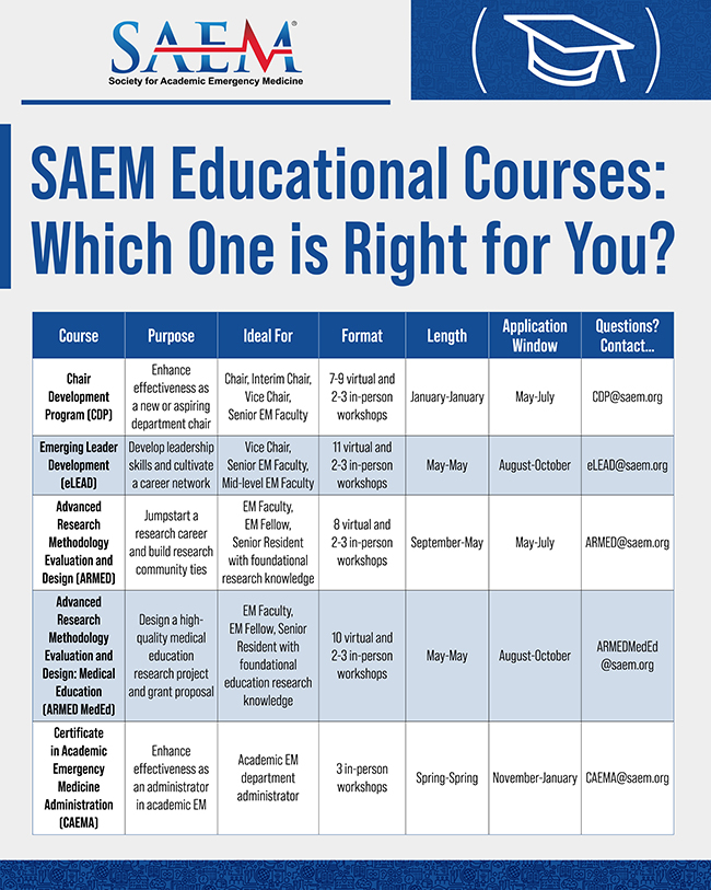 Course Comparison Chart