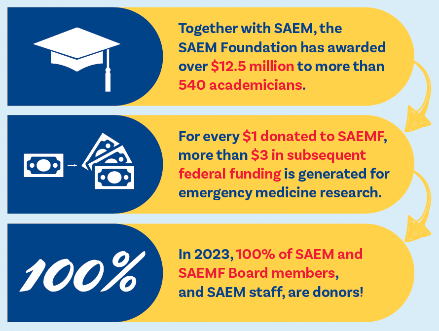 SAEMF Impact - Donate