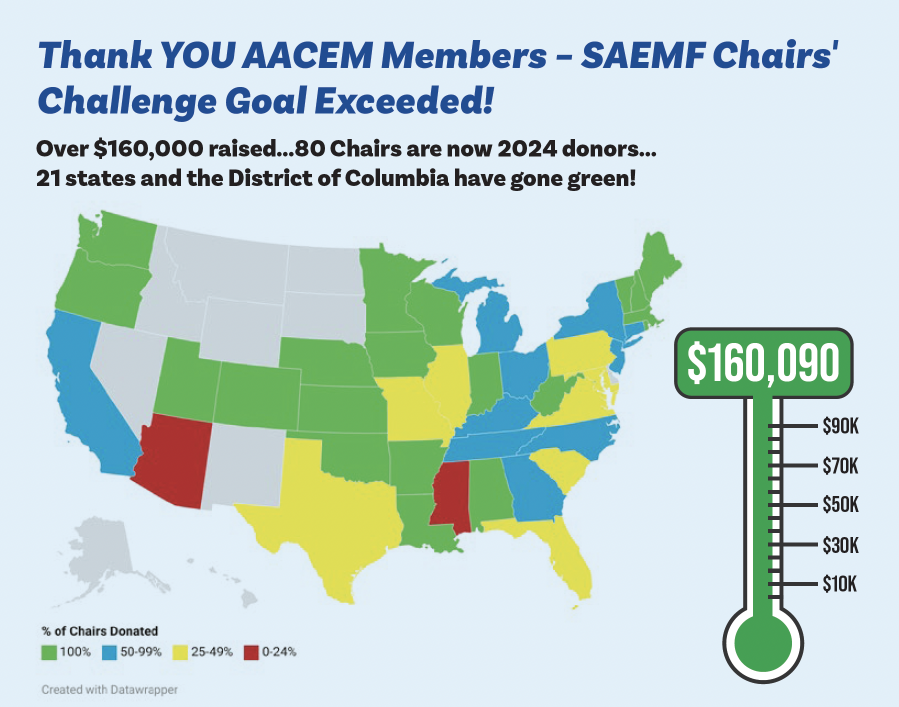 2024 SAEMF Chairs' Challenge Results