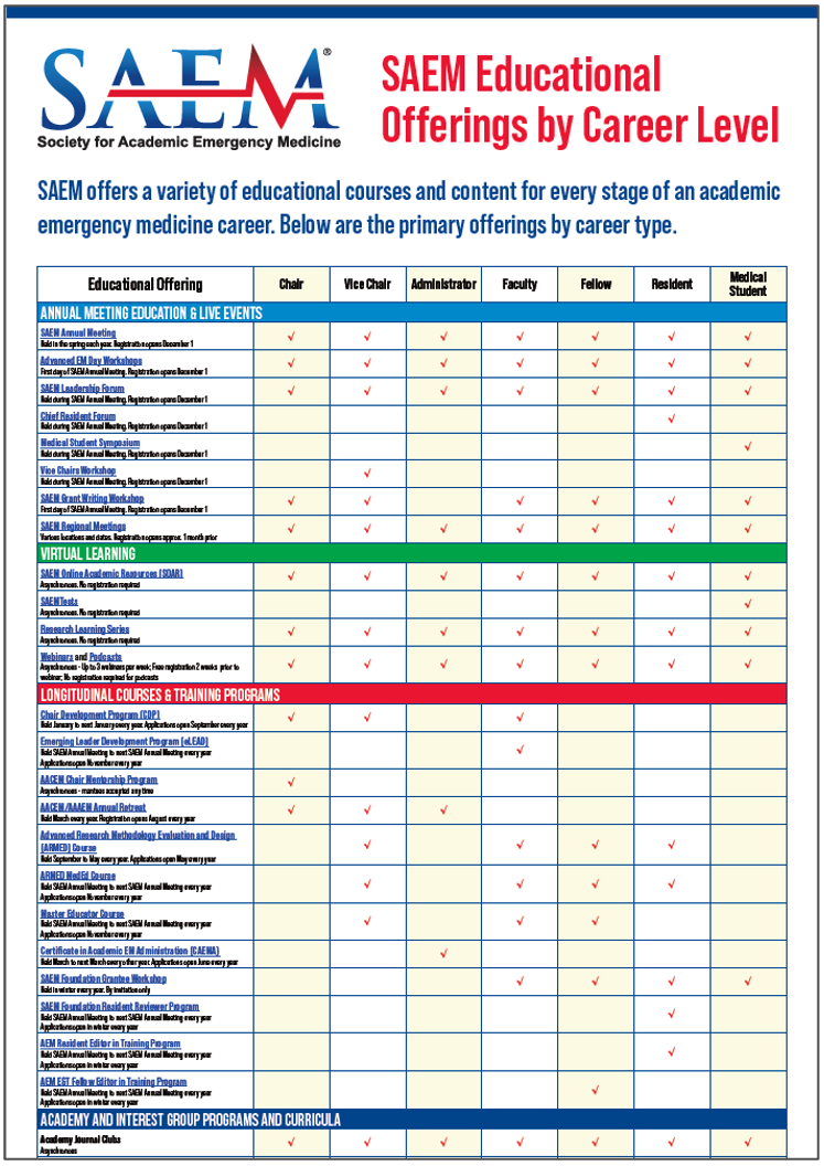 SAEM Education by Career Level_2023