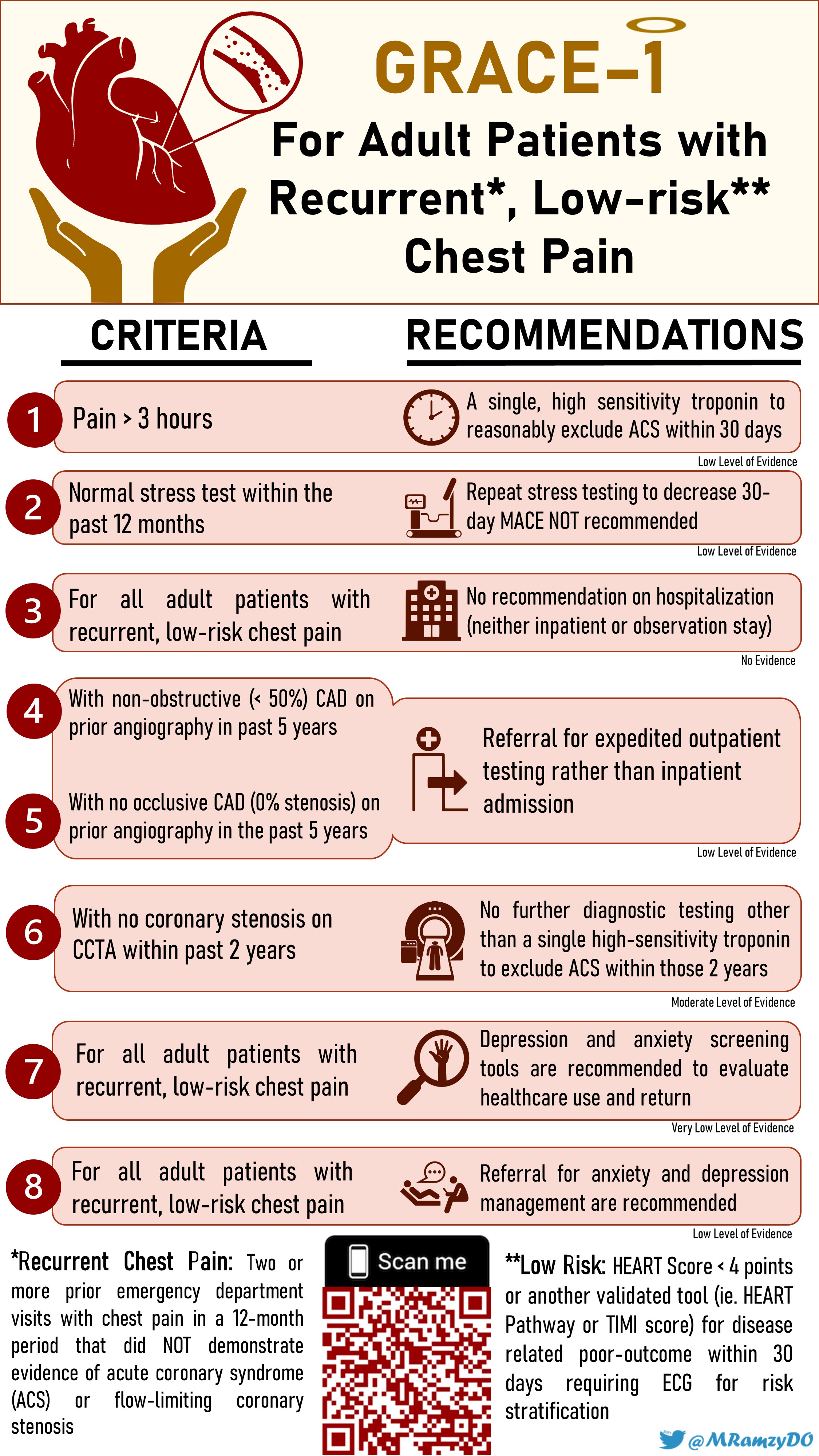 GRACE-1 Guidelines Infographic Final_Ramzy
