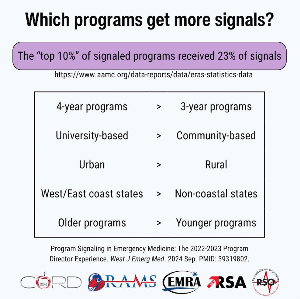 ResidencyCAS Infographic Geographic Connections 6