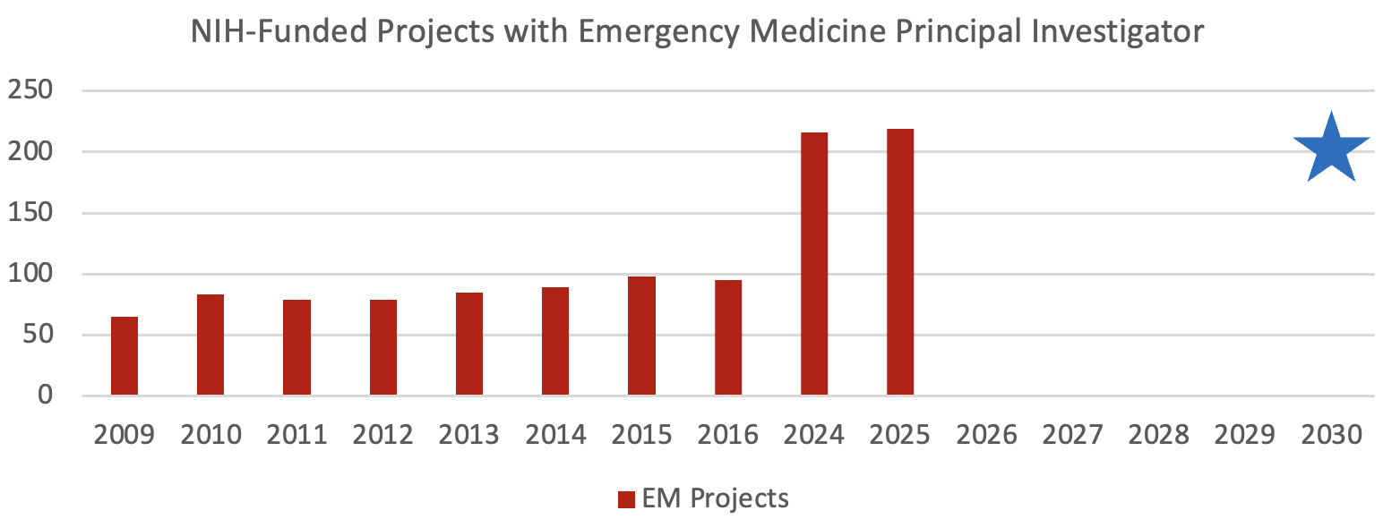 NIH EM Projects 2025