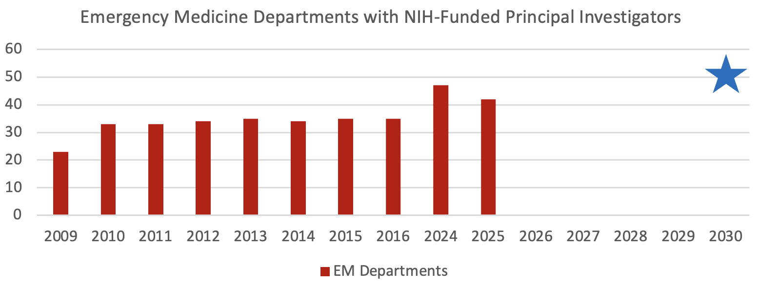 EM Depts with Funded PIs 2025
