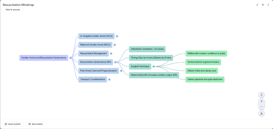 RAG9 RAG Model Mindmap